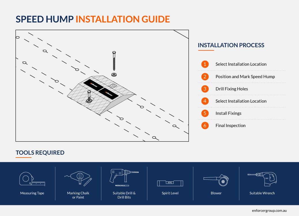 Select Installation Location